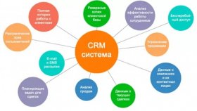 Что такое CRM системы и зачем они нужны?