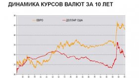 Эксперт Манкевич спрогнозировал курсы валют после майских праздников