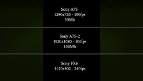 Фотоаппарат Sony a7s, кинокамера Sony FX6 тест и сравнение