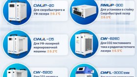 Охладитель CW-5200 для CO2-лазеров