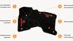 Коврики ворсовые в машину ‒ залог комфорта и уюта