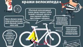 Полицейские напоминают салдинцам об ответственном отношении к своим велосипедам