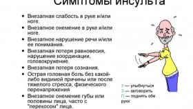 Инсульт у мужчин: первые признаки и как оказать помощь до приезда скорой
