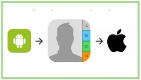 Перенос контактов с Android на iPhone