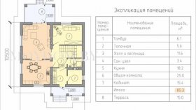 Какой должна быть оптимальная планировка двухэтажного или мансардного дома?