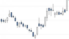 Как купить акции Cronos (CRON) - график и динамика стоимости