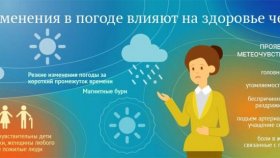 Какой диапазон атмосферного давления влияет на метеозависимых?