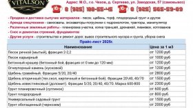 Виталсон. Аренда Спецтехники. Экскаватор. Самосвал. Трактор. Земляные работы. Песок. Щебень. Грунт. Асфальт. Снос домов. Вывоз строительного мусора. Чехов. Серпухов. Ступино. Подольск