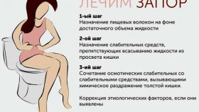 Как избавиться от запора без лекарств?
