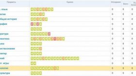 Как рассчитать оценку за четверть