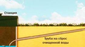 Выбор септика в Москве и Санкт-Петербурге