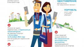 Свердловский главк МВД предупреждает: в регионе появились лжепереписчики