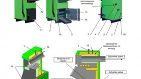 Промышленные котлы Lavoro — лучший выбор за разумные деньги