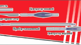 Что такое многоточечный гироскопический инклинометр и где он используется?