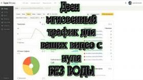 Яндекс Дзен мгновенный траффик для ваших видео с нуля