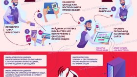 Запуск и исполнение рекламного розыгрыша выигрышей: получится ли осуществить со скромным бюджетом 10 000 рублей?