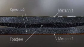 Инвестиции в инновационную энергетику: ключевые аспекты
