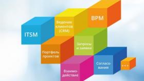 Как можно без проблем перевести свой бизнес в цифровой формат?