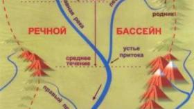 Что представляет собой речной бассейн?