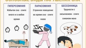 8 типов расстройств сна - основные виды