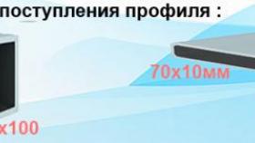 Алюминиевые профили – самые популярные виды