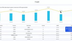 Fine BI: инструмент для самообслуживания BI-анализа