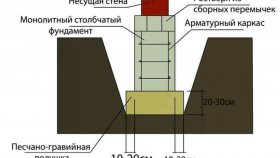 Фундамент для забора. Часть 1.