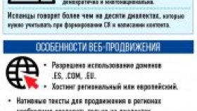 Как продвигать товары и услуги в Испании