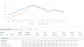 Комплексное продвижение сайтов от компании «Кинетика» в Екатеринбурге