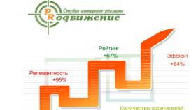 Пара советов для современного бизнеса