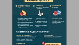 Что делать, если с карты украли деньги?
