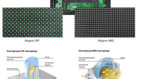 Строение LED модуля