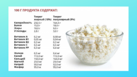 Почему нужно есть творог каждый день: польза популярного продукта для здоровья