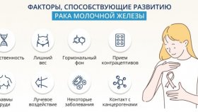 Как можно предотвратить рак груди?