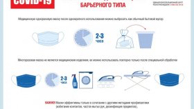 Памятка по использованию многоразовых и одноразовых масок