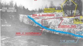 Артефакты Перевала Дятлова. Часть 1